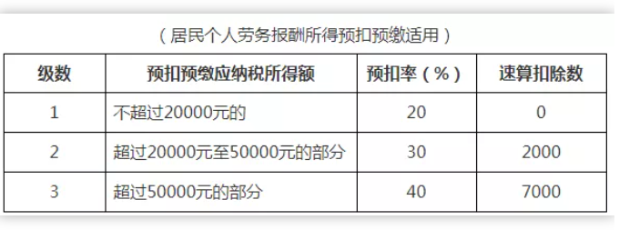 稅務(wù)政策,個稅降了！6月起開始執(zhí)行！