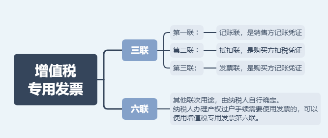 日常發(fā)票常規(guī)，費(fèi)用發(fā)票還有這11種不能再報(bào)銷