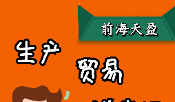 出口退稅是怎么計(jì)算的，有哪幾種模式？